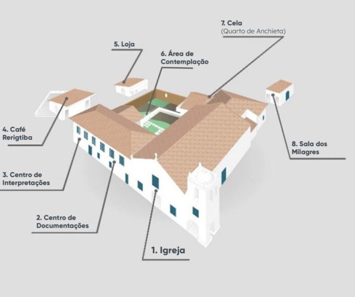 Esquema dos espaços do Centro de Interpretação do Santuário Nacional de Anchieta